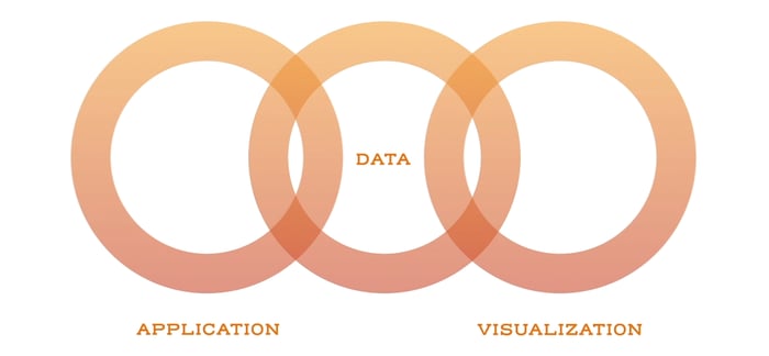 Introducing the Curvo Platform