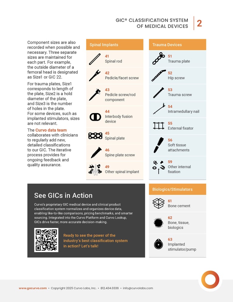 Curvo - GIC Classification System Guide_Page_2