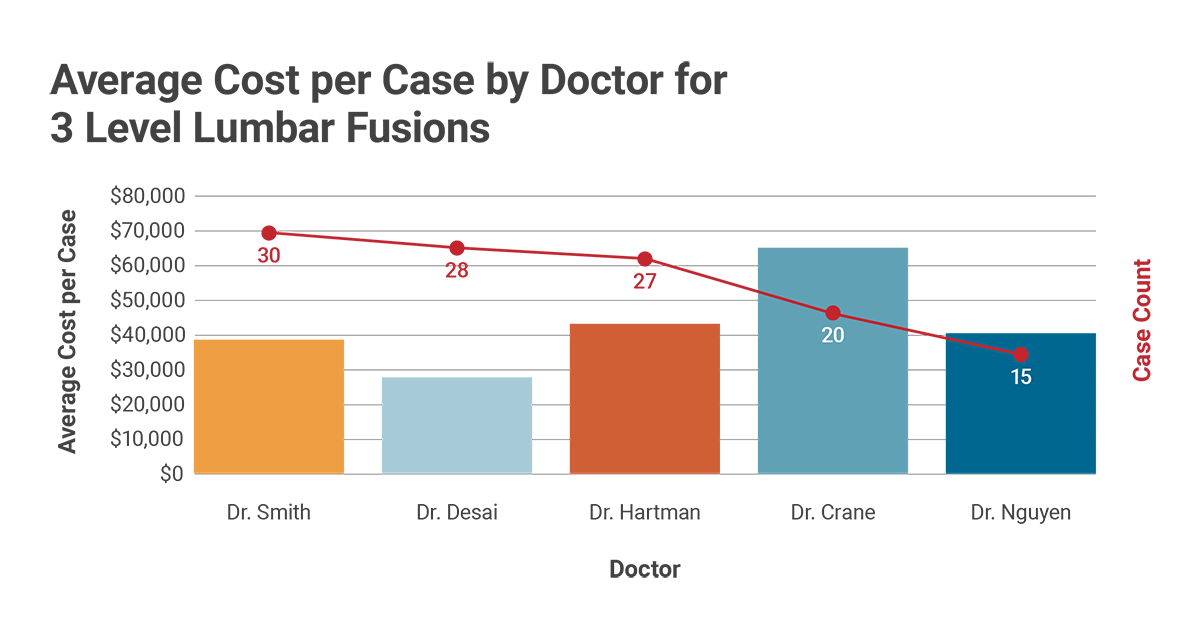 Curvo - Lumbar Fusion - 3 Level Only Curvo - Lumbar Fusion - 3 Level Only