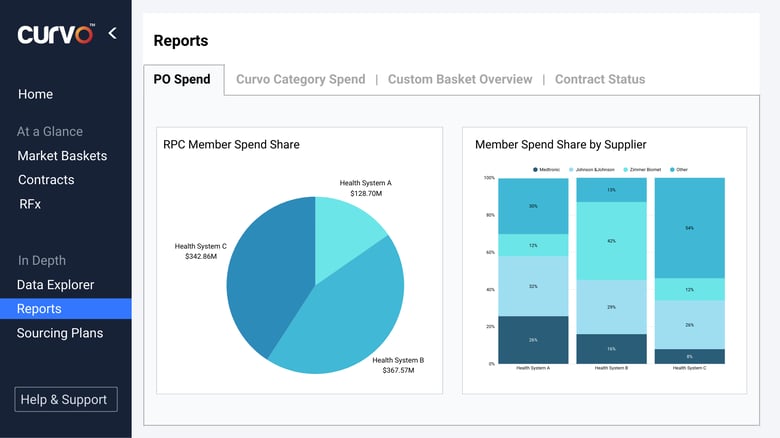 Curvo Platform - RPC Example Curvo Platform - RPC Example