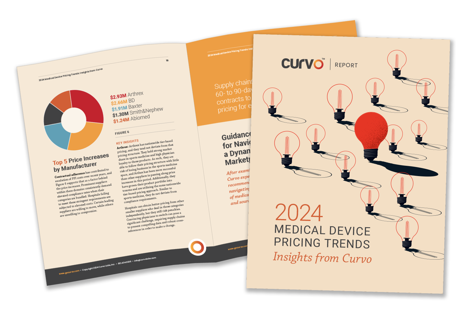 Curvo - 2024 Medical Device Pricing Trends - Q1 Report - mockup