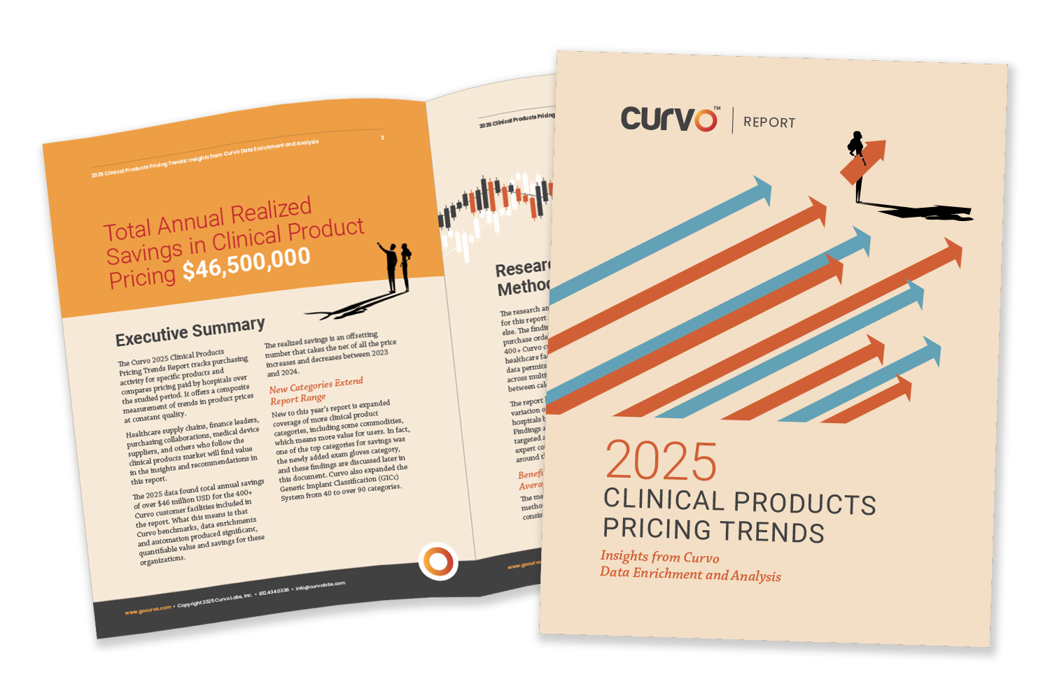 Curvo - 2025 Trends Report - mockup