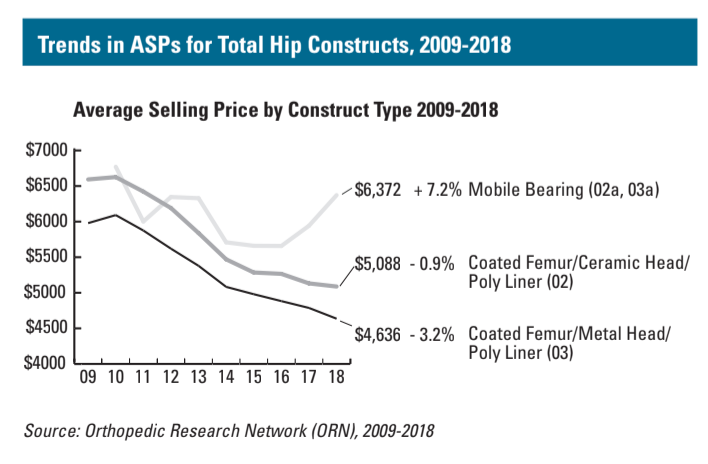 Bone Cement ASP Graph