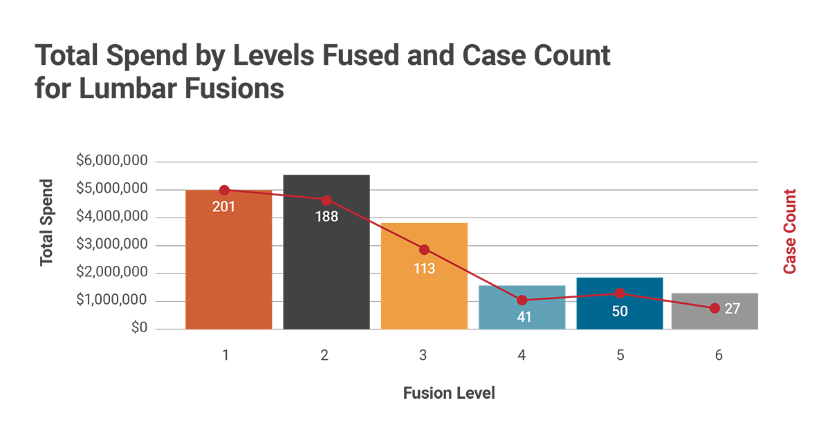 Curvo - Lumbar Fusions - Graph - Website - white Curvo - Lumbar Fusions - Graph - Website - white