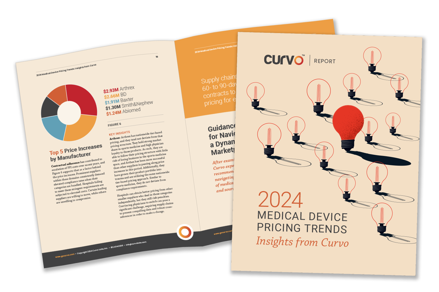 Report: 2024 Medical Device Pricing Trends