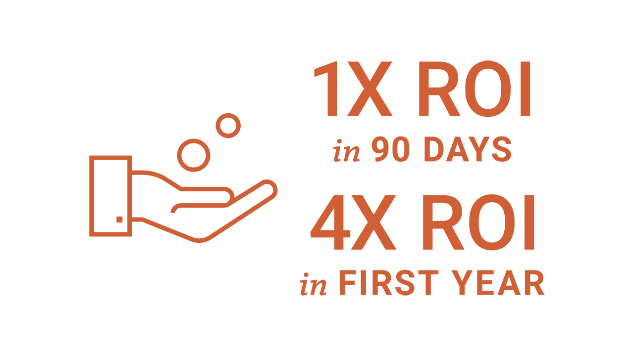 1x ROI in 90 Days, 4x ROI in First Year