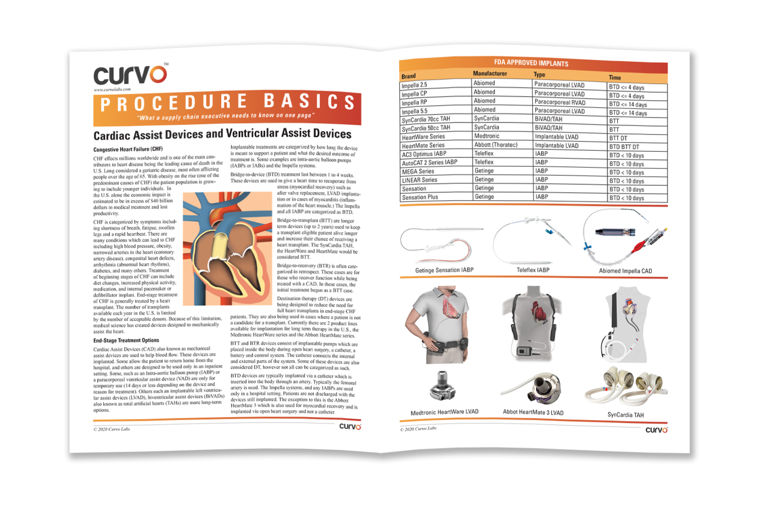 Cardiac Assist Devices & Ventricular Assist Devices